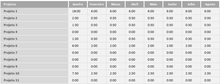 Load image into Gallery viewer, Planilha de Timesheet em Excel 4.0
