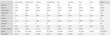 Load image into Gallery viewer, Planilha de Métricas de Sites em Excel 4.0
