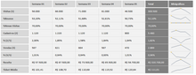Load image into Gallery viewer, Planilha de Métricas de Sites em Excel 4.0
