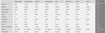 Load image into Gallery viewer, Planilha de Métricas de Sites em Excel 4.0
