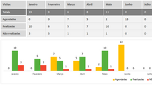 Load image into Gallery viewer, Planilha de Controle de Visitas à Clientes em Excel 4.0
