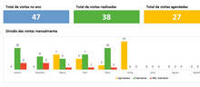 Load image into Gallery viewer, Planilha de Controle de Visitas à Clientes em Excel 4.0
