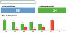 Load image into Gallery viewer, Planilha de Controle de Visitas à Clientes em Excel 4.0
