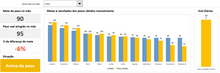 Load image into Gallery viewer, Planilha para Dieta e Cálculo de Calorias em Excel 4.0
