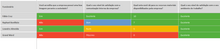 Load image into Gallery viewer, Planilha de Pesquisa de Clima Organizacional em Excel 4.0

