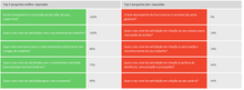 Load image into Gallery viewer, Planilha de Pesquisa de Clima Organizacional em Excel 4.0
