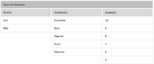 Load image into Gallery viewer, Planilha de Pesquisa de Satisfação de Clientes em Excel 4.0
