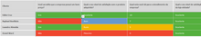 Load image into Gallery viewer, Planilha de Pesquisa de Satisfação de Clientes em Excel 4.0
