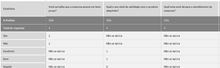 Load image into Gallery viewer, Planilha de Pesquisa de Satisfação de Clientes em Excel 4.0
