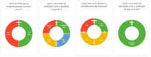 Load image into Gallery viewer, Planilha de Pesquisa de Satisfação de Clientes em Excel 4.0
