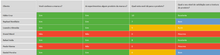 Load image into Gallery viewer, Planilha de Pesquisa de Mercado em Excel 4.0

