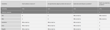 Load image into Gallery viewer, Planilha de Pesquisa de Mercado em Excel 4.0
