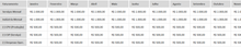 Load image into Gallery viewer, Planilha de Planejamento Tributário em Excel 4.0

