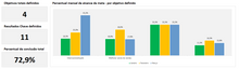 Load image into Gallery viewer, Planilha de OKR em Excel 4.0
