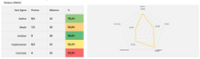 Load image into Gallery viewer, Planilha Qualidade Seis Sigma em Excel 4.0
