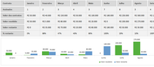 Load image into Gallery viewer, Planilha de Saldo de Pagamento por Empenho em Excel 4.0
