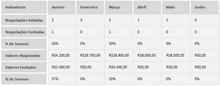 Load image into Gallery viewer, Planilha para Corretores de Plano de Saúde em Excel 4.0
