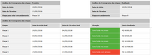 Load image into Gallery viewer, Planilha de Cronograma Físico-Financeiro em Excel 4.0
