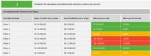 Load image into Gallery viewer, Planilha de Cronograma Físico-Financeiro em Excel 4.0
