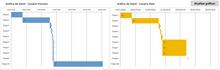 Load image into Gallery viewer, Planilha de Cronograma Físico-Financeiro em Excel 4.0
