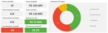 Load image into Gallery viewer, Planilha de Cronograma Físico-Financeiro em Excel 4.0
