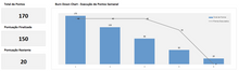 Load image into Gallery viewer, Planilha de Gestão de Projetos Ágeis - Scrum em Excel 4.0
