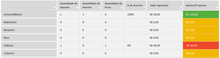 Load image into Gallery viewer, Planilha de Gestão de Banca de Apostas em Excel 4.0
