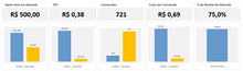 Load image into Gallery viewer, Planilha de Performance de Adwords em Excel 4.0
