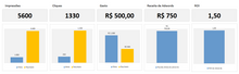 Load image into Gallery viewer, Planilha de Performance de Adwords em Excel 4.0
