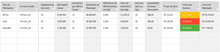 Load image into Gallery viewer, Planilha de Planejamento de Plantio em Excel 4.0
