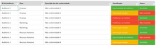 Load image into Gallery viewer, Planilha de Sistema de Controle de Documentos em Excel 4.0
