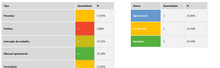 Load image into Gallery viewer, Planilha de Sistema de Controle de Documentos em Excel 4.0
