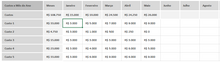 Load image into Gallery viewer, Planilha de Rateio de Custos em Excel 4.0
