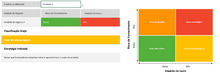 Load image into Gallery viewer, Planilha de Matriz Kraljic em Excel 4.0
