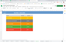 Load image into Gallery viewer, Planilha Google Controle de Reclamações
