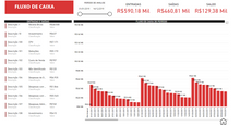 Load image into Gallery viewer, Planilha Financeira com Dashboards no Power BI
